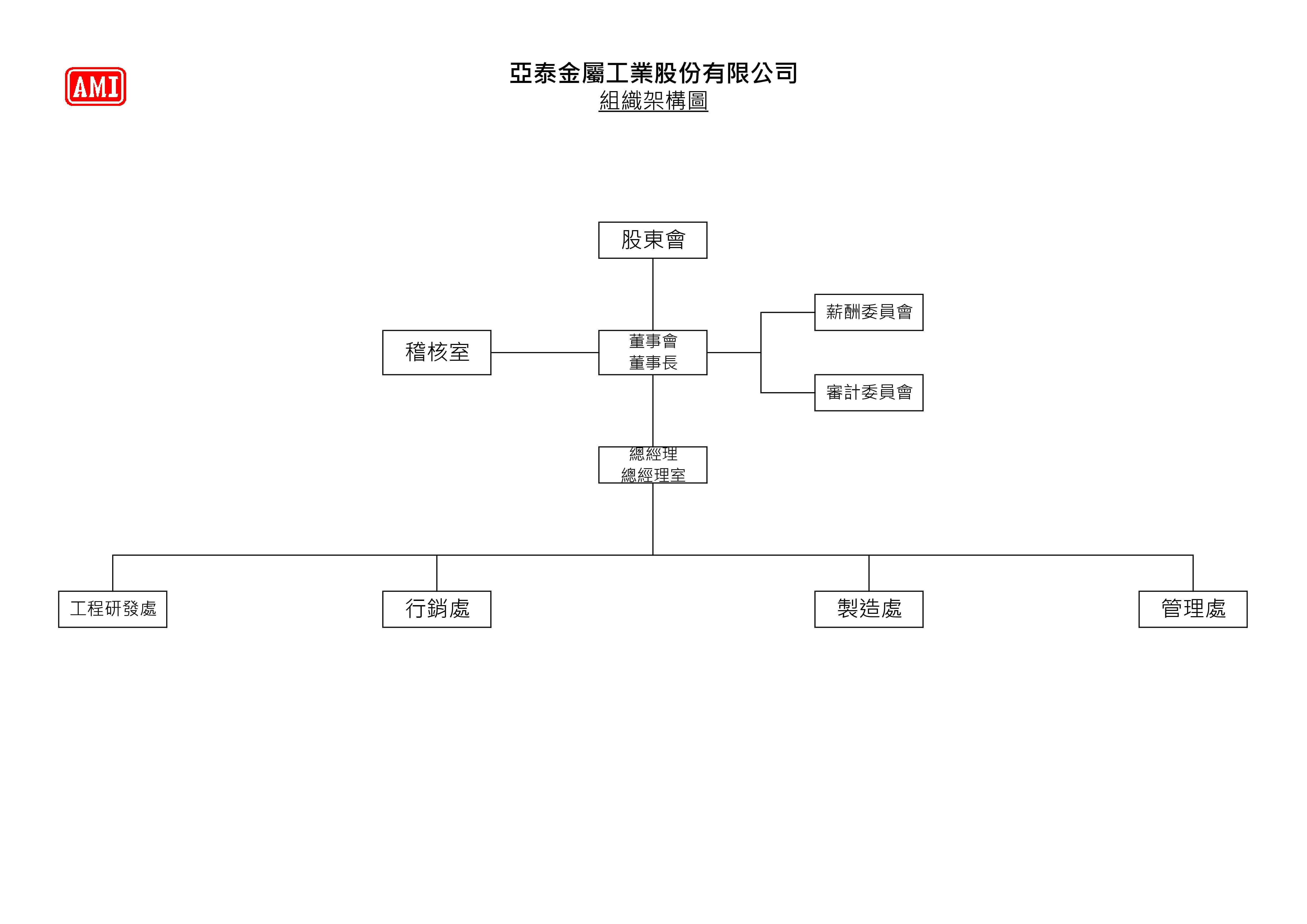 公司治理架構及組織架構圖